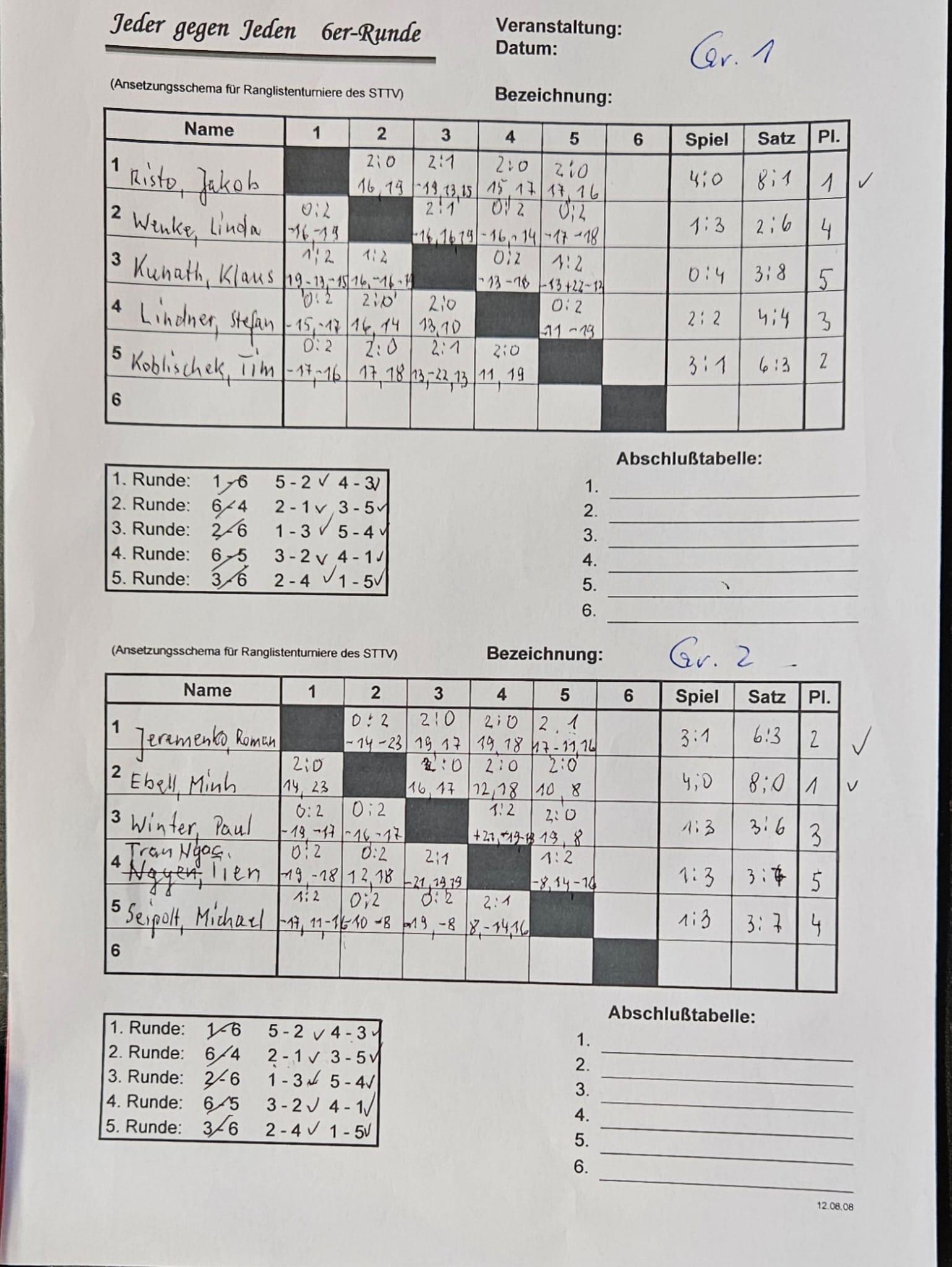 Gruppen2 2026 05 21 At 19.28.27